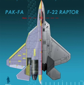 pak-fa-indo-russian-vs-f22-raptor-usa-side-by-side